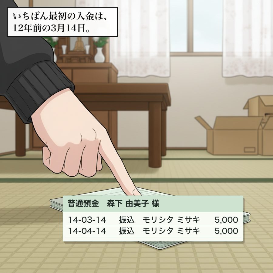 普通預金　森下 由美子 様：14-03-14 振込　モリシタ ミサキ 5,000 14-04-14 振込　モリシタ ミサキ 5,000 いちばん最初の入金は、12年前の3月14日。